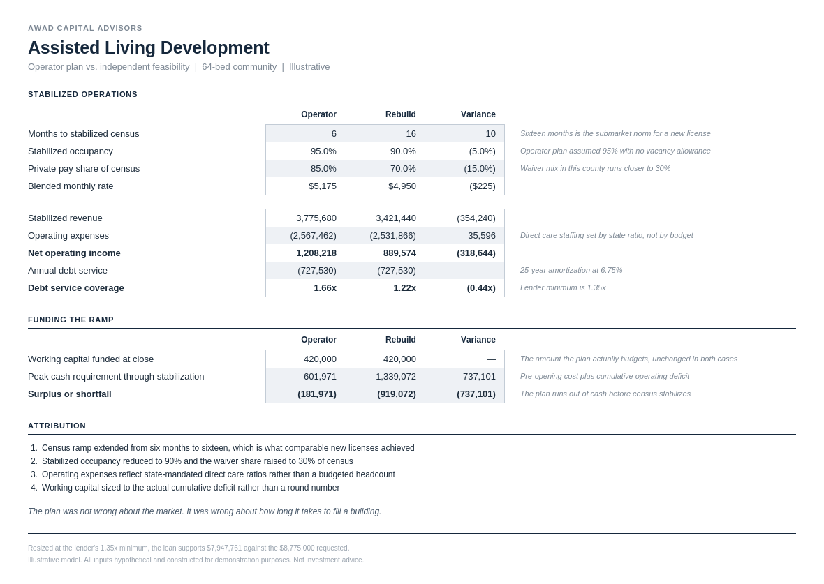 Operator plan versus independent feasibility, stabilized operations and funding the ramp