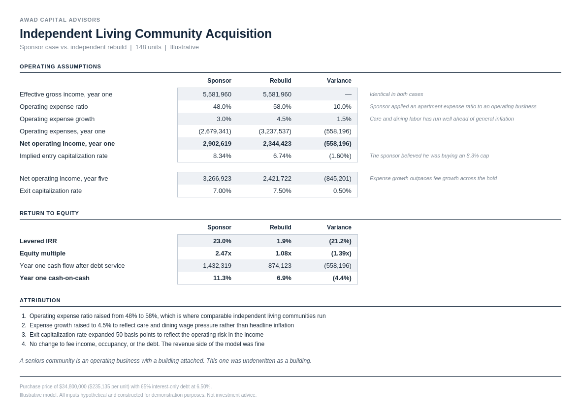 Sponsor case versus independent rebuild, operating assumptions and return to equity