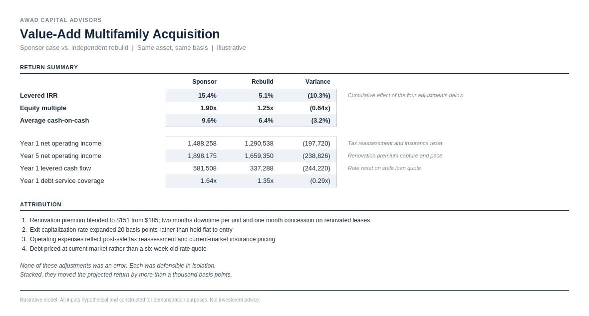 Sponsor case versus independent rebuild, with the four adjustments attributed
